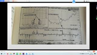 识别主力拉升股价技巧：放量突破阳线资金流入