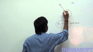 Java operators: Equality operators - Part 1
