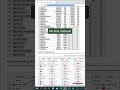How to scrape web data #excel