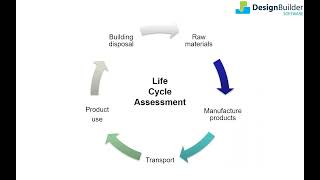 DesignBuilder   One Click LCA Integration   A Fast and Easy Workflow for Life Cycle Assessment