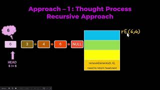 Leetcode 203. Remove Linked List Elements - recursive