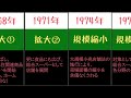 【ベイシアグループ】年間売上1兆円までの道のりをまとめてみた！ワークマンやカインズが所属する凄い企業