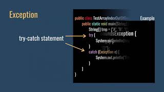 Exception in Java (Basic Java Programming 19)