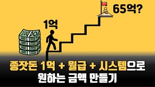 1억 먼저 모으면 원하는 금액이 가능해지는 시스템 RAS