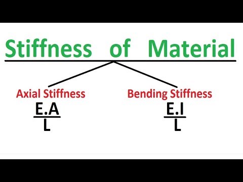 How is rigidity calculated?