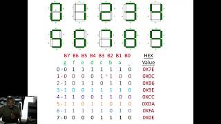 PIC Assembly programming: Look-up Table with 7-Segment example (Tutorial 5).