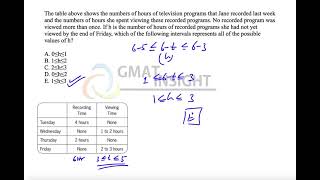 OG21 PS 96 Easy Inequality