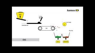 electrostatic separator - hamos EKS - functional principle - electrostatic separation