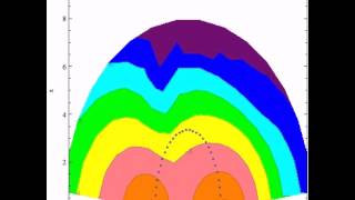 Density contour plot