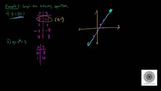 What are Rectangular Coordinates? And Graphing Equations with Desmos