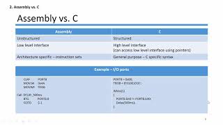 PIC Lab1 - Microcontrollers and Datasheets, Assembly vs. C, Program Design Flow
