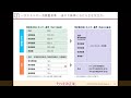 第２回 専門家講習会「建築物の環境性能と省エネルギー評価」日本cfs建築建築協会　講師：木原己人