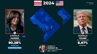 United States presidential election in Washington, D.C. (1964 - 2024)