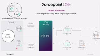 G2 Demo Series | Forcepoint ONE Zero Day Threat Protection