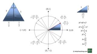 Finding Trigonometric Values Using Unit Circle