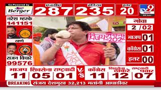 Lok sabha Election Result 2024 |  Amravati - तिसऱ्या फेरीअखेर काँग्रेसचे वानखेडे 9 हजारांनी पुढे