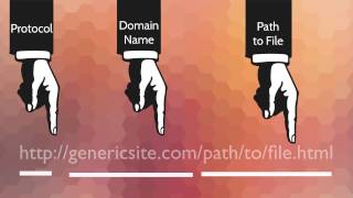 Understanding URLs
