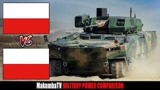 Polska 2022 vs Polska po odebraniu całego zamówionego uzbrojenia | Porównanie siły militarnej