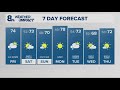 KGW Forecast: Sunrise, Friday, September 27, 2024