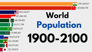 World Population By Country 1900 to 2100