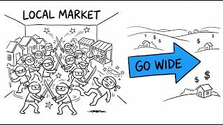 The 3 Lies the Wholesaling Industry Keeps Telling You