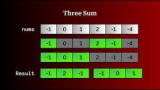 #Leetcode15 . 3Sum | Cracking the Most Asked FAANG Interview Question! #javainterviewquestions #3Sum