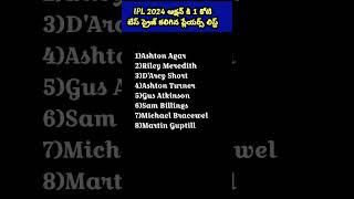 IPL-2024|2024 ఐపిఎల్ ఆక్షన్ కి ఒక కోటి రూపాయల బేస్ ప్రైజ్ కలిగిన ప్లేయర్స్ లిస్ట్ #ipl #cricket