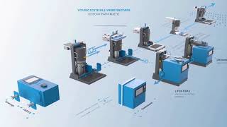 IoT Traceability in Manufacturing |Zero Defect Factory