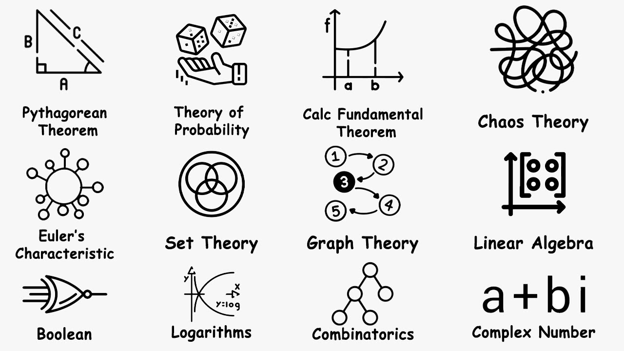 Summary Of 81 Math Symbols Explained