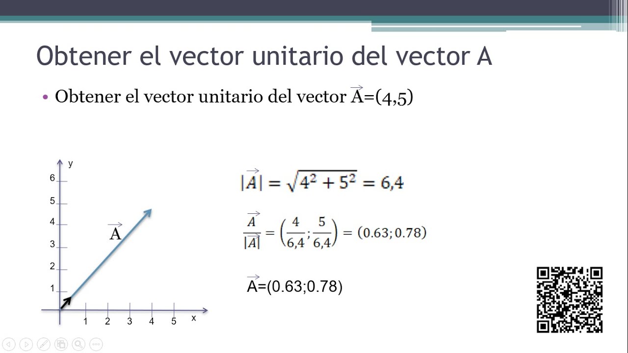 VECTORES UNITARIOS EJERCICIOS RESUELTOS N°1: Versores FISICA - YouTube