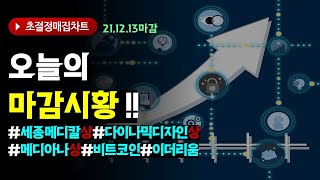 2021년12월13일  마감시황  !!!!세종메디칼 상한가 #다이나믹디자인  상한가  메디아나 상한가     /초절정매집차트#비트코인 !  #이더리움