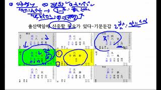 출산날짜택일 함부로 하면 안되는 이유- 사주풀이