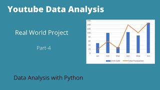 Project 1- Data Analysis with Python part-4 | Youtube Data | Data Analysis Projects | Data Analytics