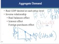 Ch. 30 - Aggregate Demand and Supply