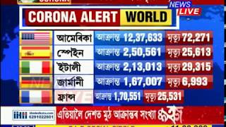 ভাৰতত বিপদজনকভাৱে বৃদ্ধি পাইছে মহামাৰী কৰ’নাৰ সংক্ৰমণ। আক্ৰান্ত হৈছে ৪৯,৪০০ জন। মৃত্যু হৈছে ১৬৯৩জনৰ।