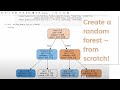Lesson 6: Practical Deep Learning for Coders 2022