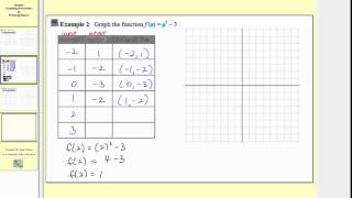 Graphing Functions by Plotting Points - Quadratic (L8.4)