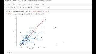 Data Analysis Using Seaborn - Scatter Plot | Python | Part 1