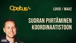 Suoran piirtäminen koordinaatistoon