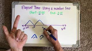 Elapsed Time: Number Line Strategy