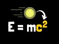 Why does E = mc2 ?