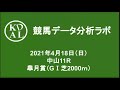 【2021年gⅠ皐月賞】 15【競馬データ分析ラボ】 ロンドン留学mbaホルダーによるレース分析と元海外ジョッキーによる注目馬評価の競馬予想チャンネル