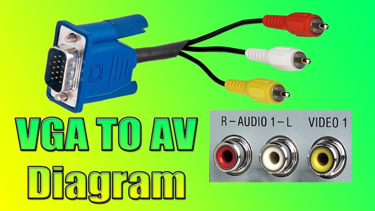 Vga To Av Cable Wiring Diagram Usb To Av Cable Wiring Diagram The | My ...