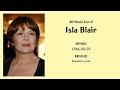 Isla Blair Movies list Isla Blair| Filmography of Isla Blair