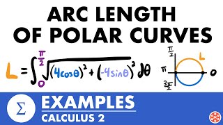 Arc Length of Polar Curves Examples | Calculus 2 - JK Math