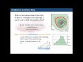 f3 ch 9.1 inclination and gradient