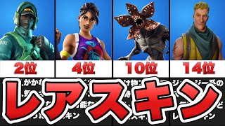 1位は意外なあのスキン！？最新版レアスキンランキングTOP15！！【最新情報】【レア】【スキン】【ランキング】【解説】【まとめ】【ふぉとな】【古参】