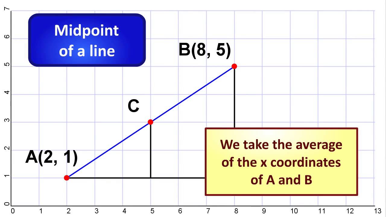 How To Calculate Midpoint Of A Line