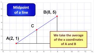 GCSE Higher Maths Graphs 2 - Midpoint of a Line Segment