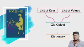 Combining Lists to Dictionary in Python